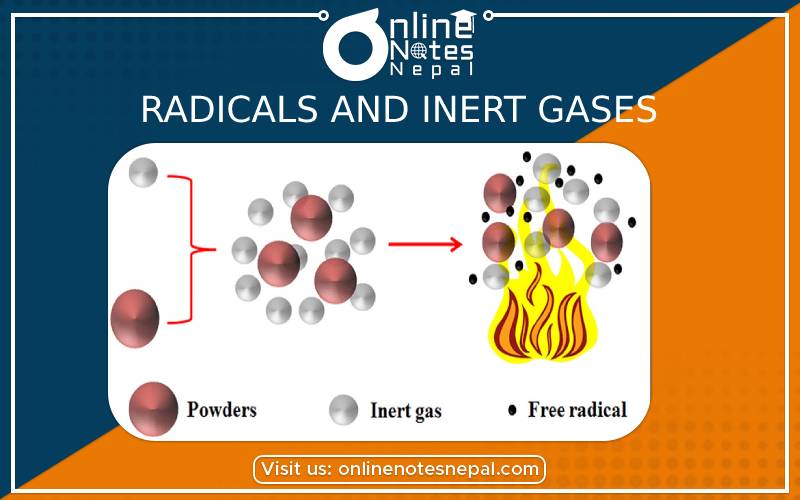 Radicals and Inert Gases in grade 9 Science, Reference Notes