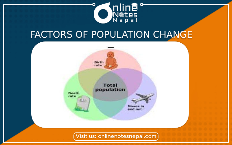 Factors of Population Change in Grade 6