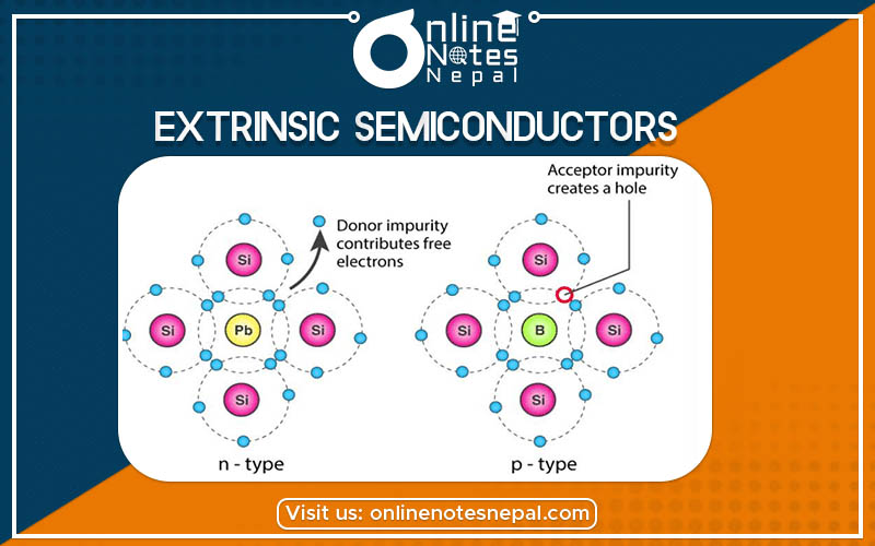 Extrinsic Semiconductors Devices in Physics - Bsc Csit