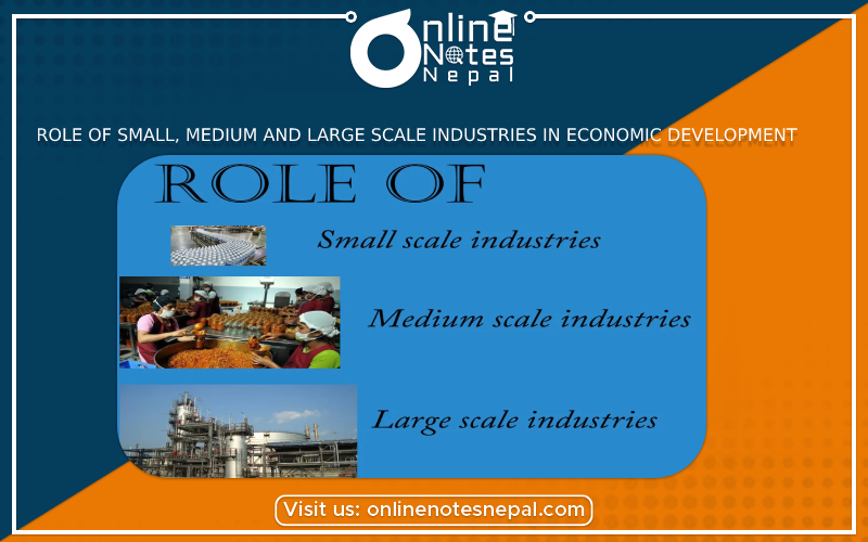 Role of Small, Medium and Large Scale Industries in Economic Development  in Grade 9