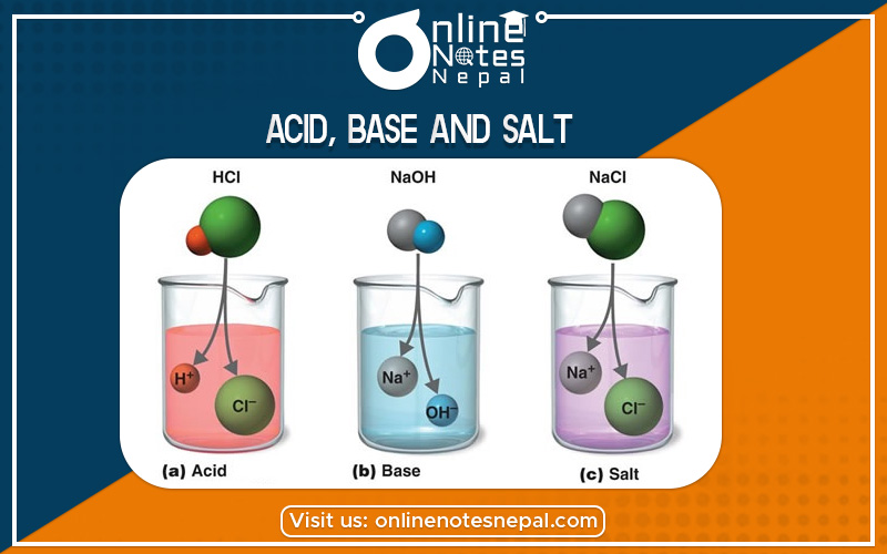 Acid, Base, and Salt in Class 10 Science
