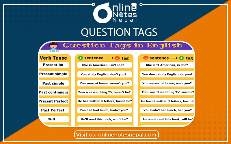 Question Tag in Class 10 English