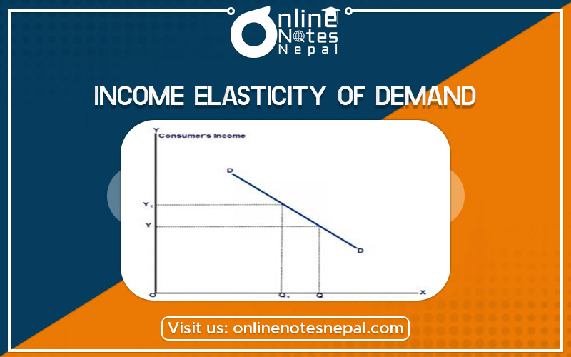 Income Elasticity of Demand Photo