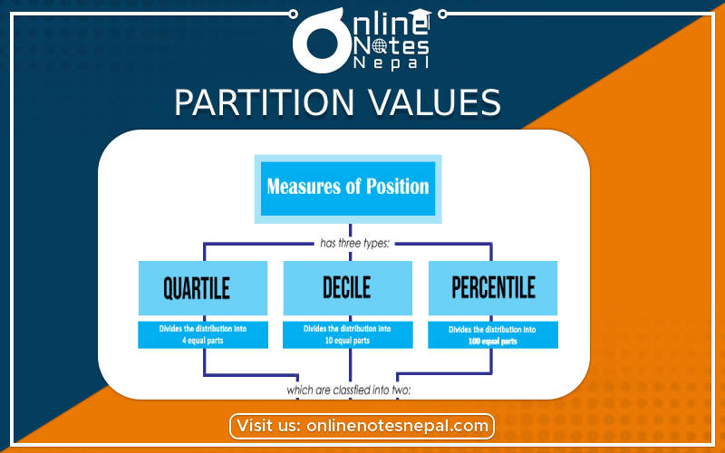 Partition Values photo