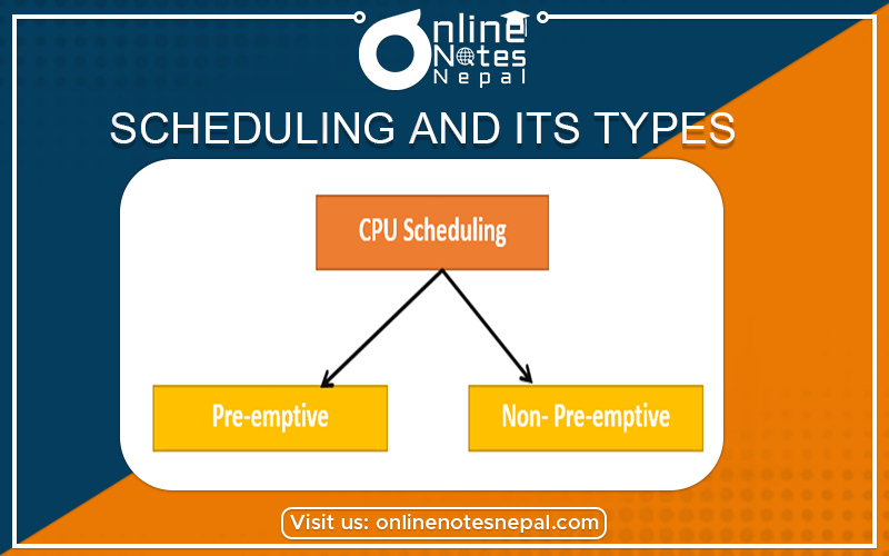 Scheduling and its types Photo