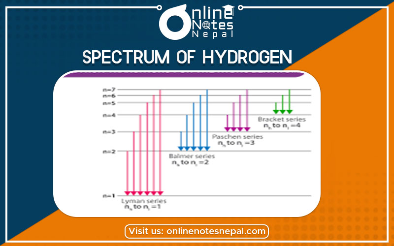 Spectrum of Hydrogen Photo