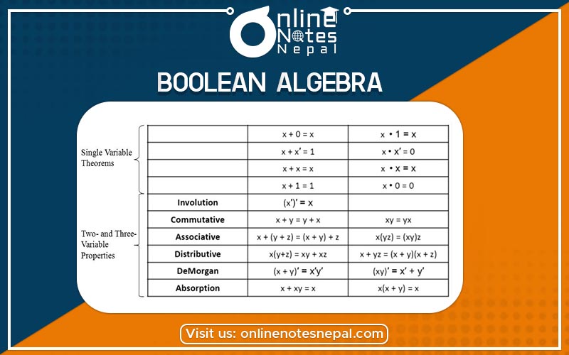 Boolean algebra Photo