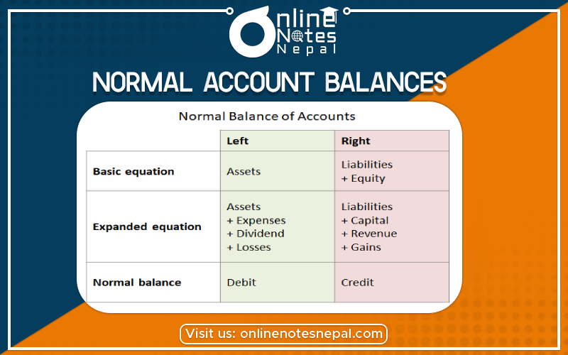 Normal Account Balances - Photo