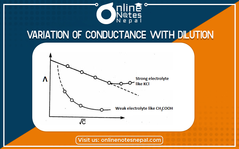 Variation of Conductance with Dilution in Grade 12 Chemistry