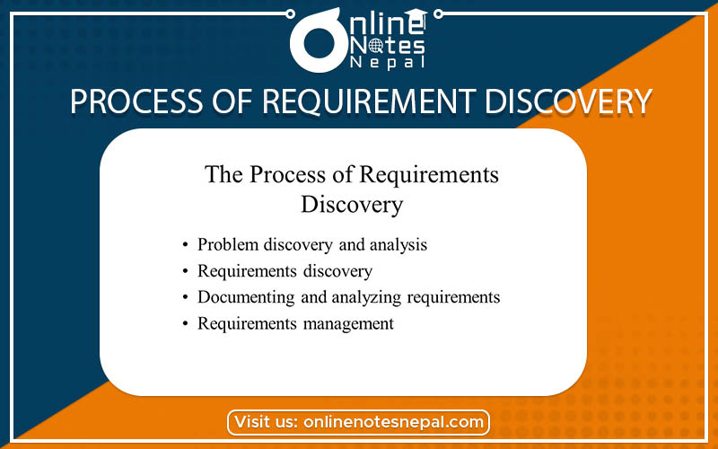 The Process of Requirement Discovery Photo