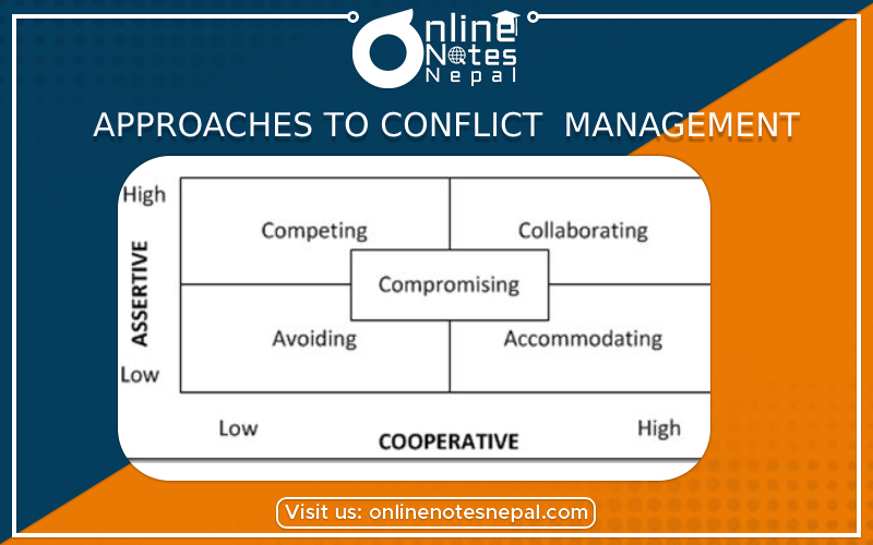 Approaches to Conflict Management Photo