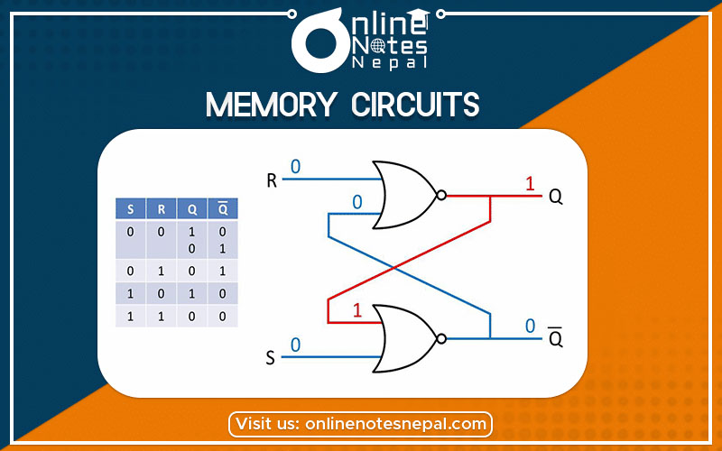 Memory Circuits in Physics - Bsc Csit