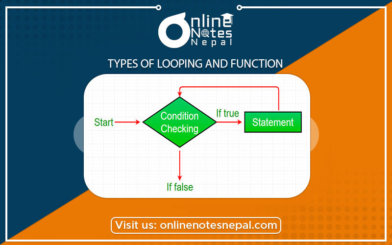 Types of Looping and Function Photo