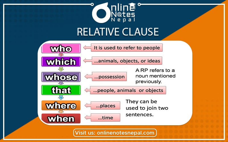 Relative Clause in Class 10 English