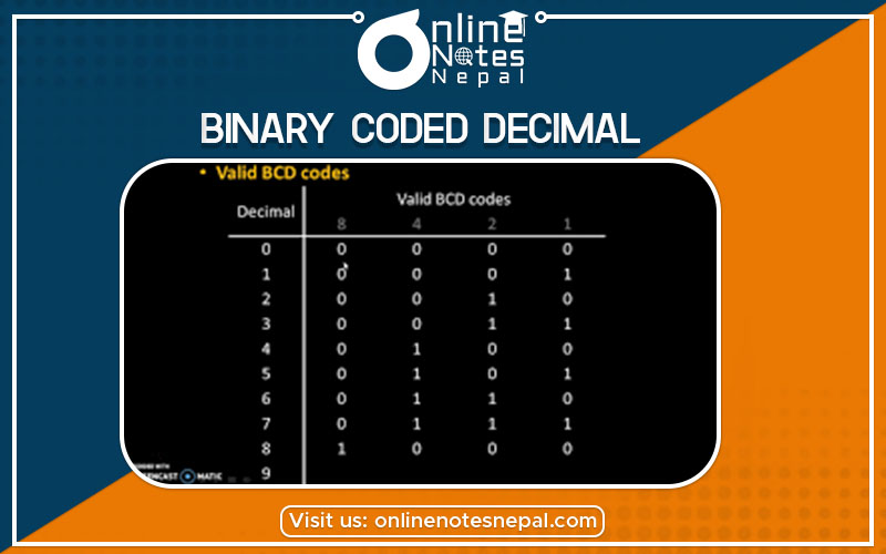 Binary Coded Decimal Photo