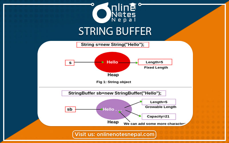 String Buffer photo