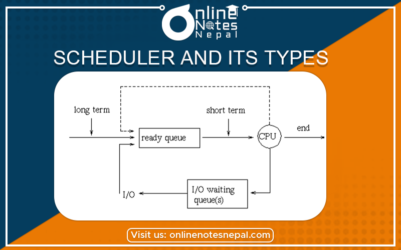 Scheduler and its types Photo