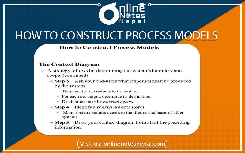 How to Construct Process Models Photo