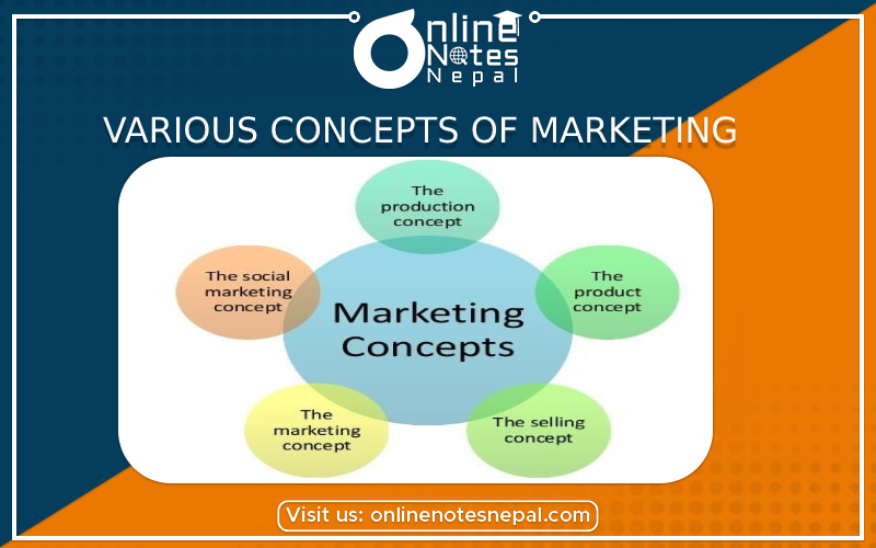 Various Concepts of Marketing
