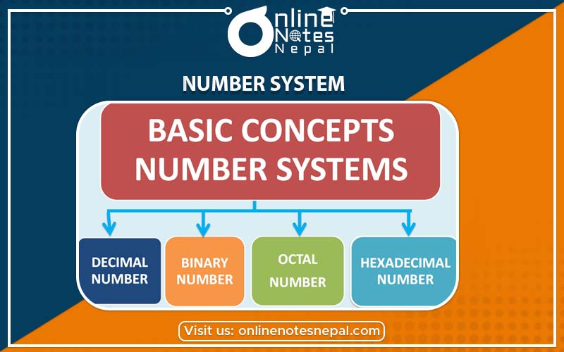 Number System in grade 9, Reference Note