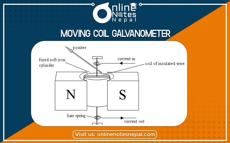 Moving Coil Galvanometer in Grade 12 Physics