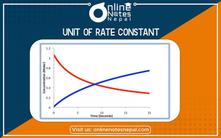Unit of Rate Constant in Grade 12 Chemistry