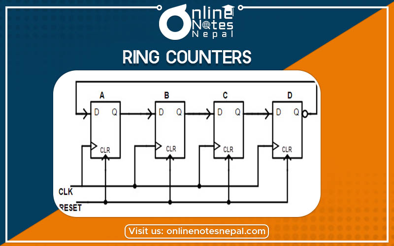 Ring Counters Photo