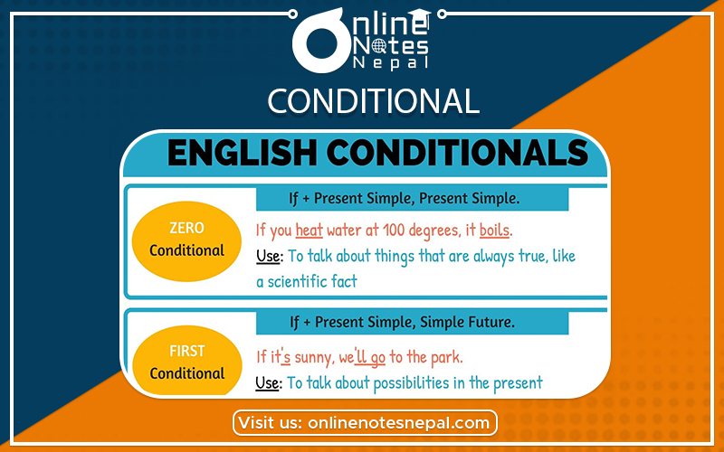 Conditional in Class 10 English