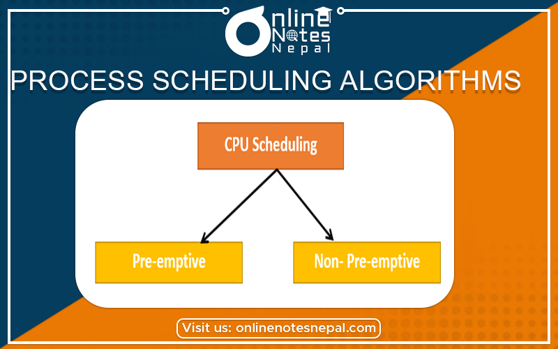 Process Scheduling Algorithms