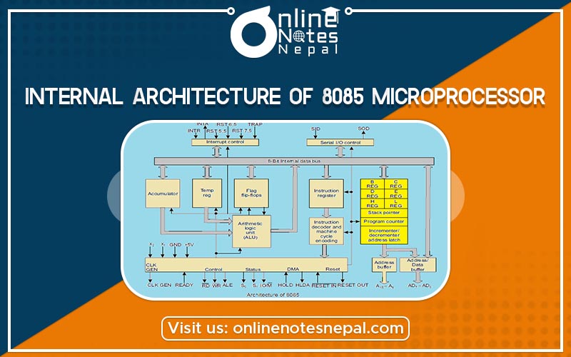 Internal Architecture of 8 bit Microprocessor and Its Registers Photo