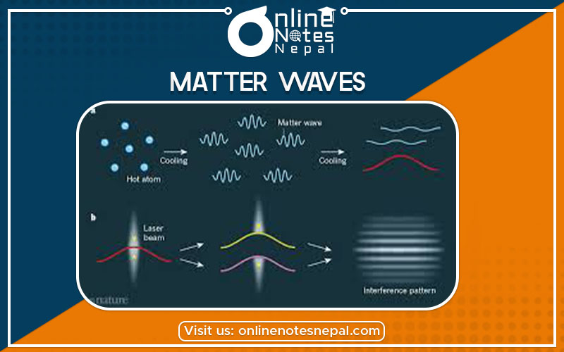 Matter waves Photo