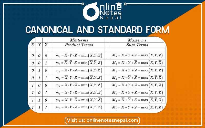 Canonical and Standard Form Photo