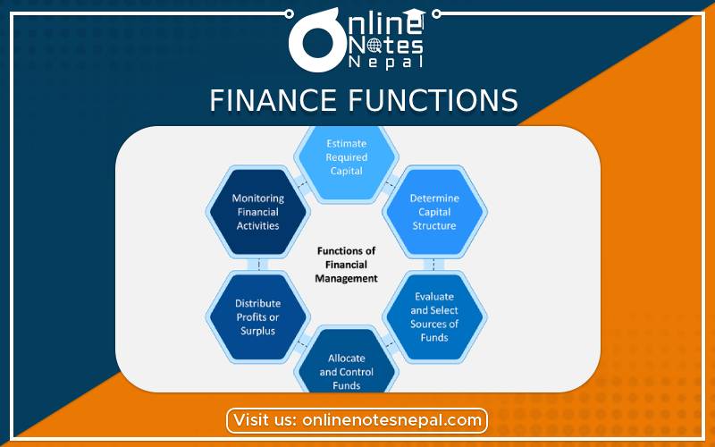 Finance functions in Financial Management and its Environment, reference notes