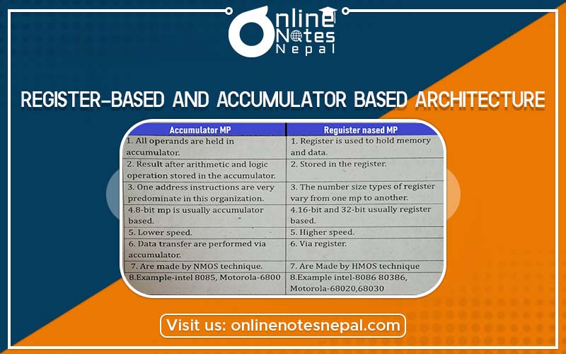 Register-based and accumulator based architecture  Photo