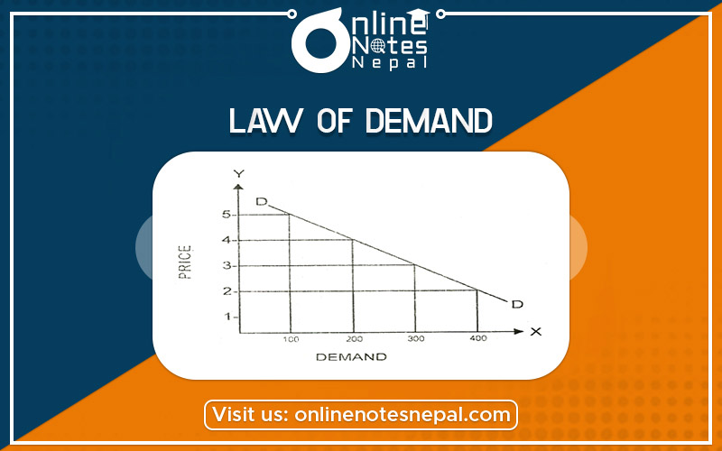 Law of Demand Photo