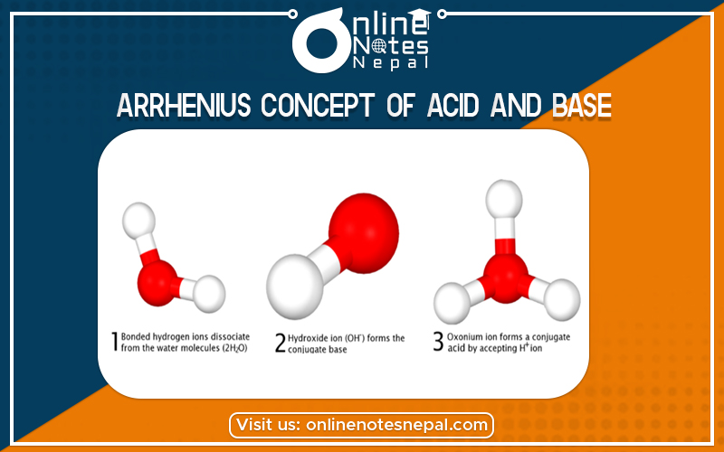 Arrhenius Concept of Acid and Base in Grade 12