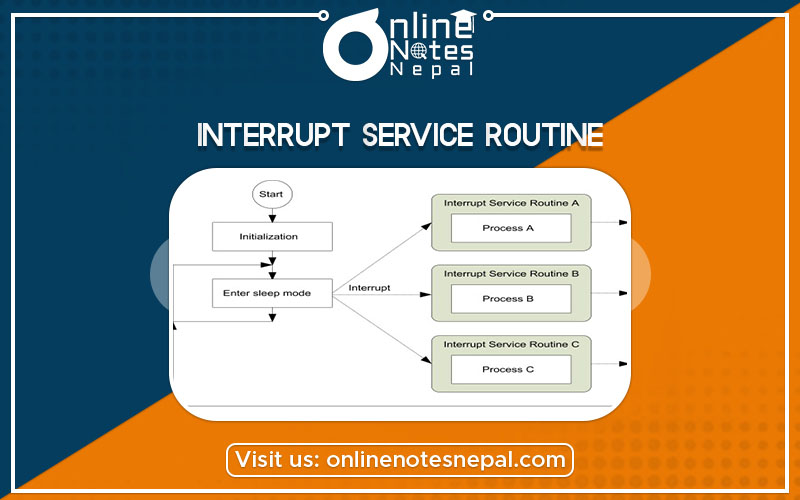 Interrupt Service Routine Photo
