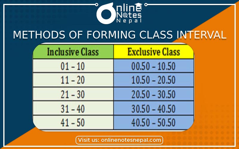 Method of forming Class Interval Photo