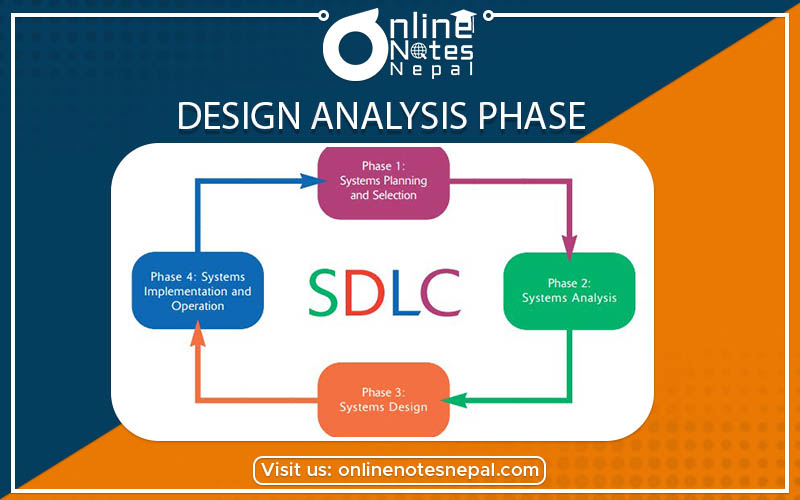 Design Analysis Phase Photo