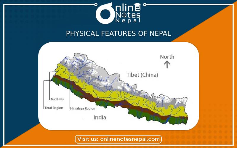 Physical Features of Nepal in Grade 8, reference notes