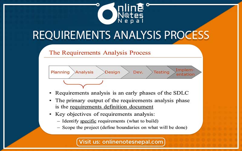 Requirement Analysis Phase Photo