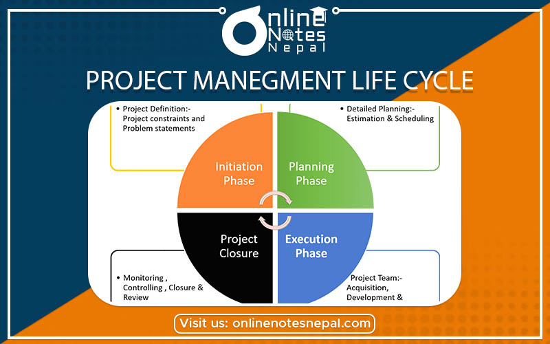 Project Management Life Cycle Photo
