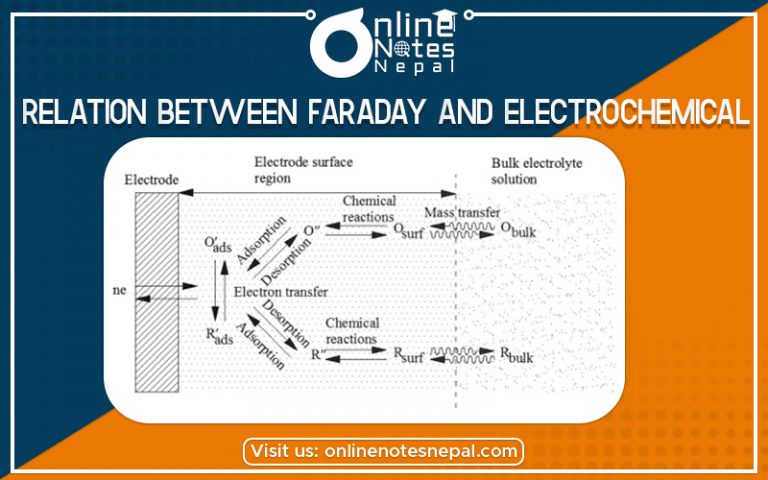 The relation between Faraday and Electrochemical Equivalent in Grade 12 Chemistry