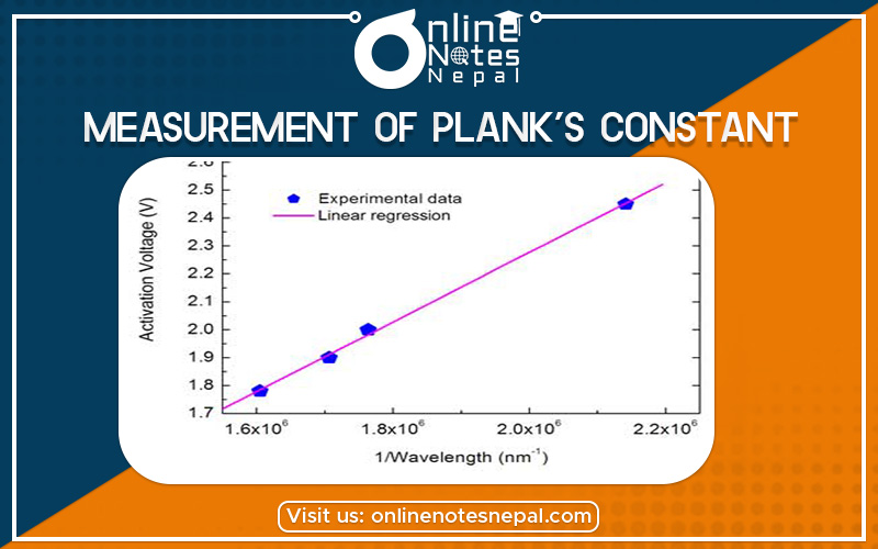 Measurement of Plank’s Constant in Grade 12 Physics