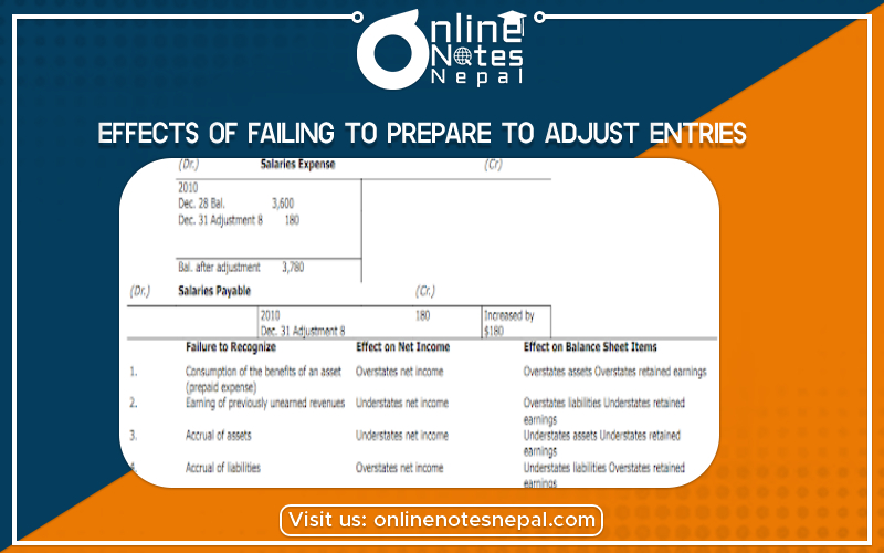 Effects of failing to prepare to adjust entries -Photo