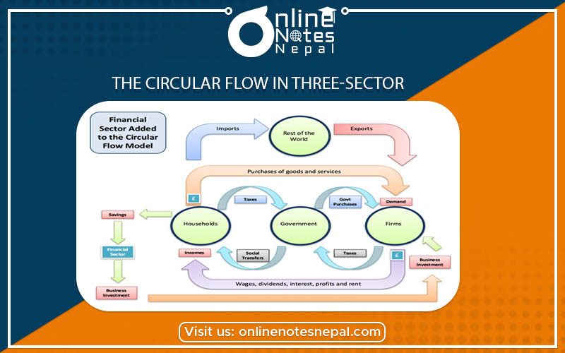 The Circular Flow in Three-Sector photo