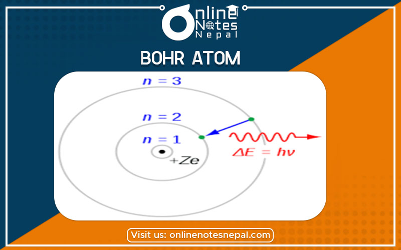 Bohr Atom Photo