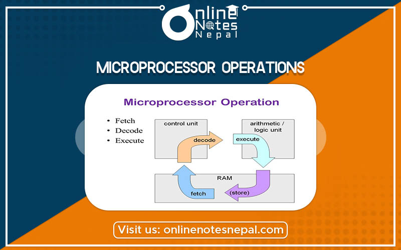 Microprocessor Operations Photo