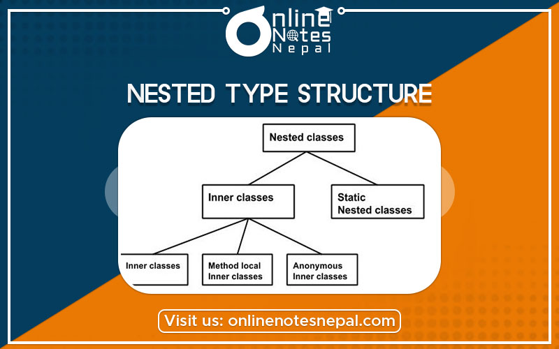 Nested type Structure Photo