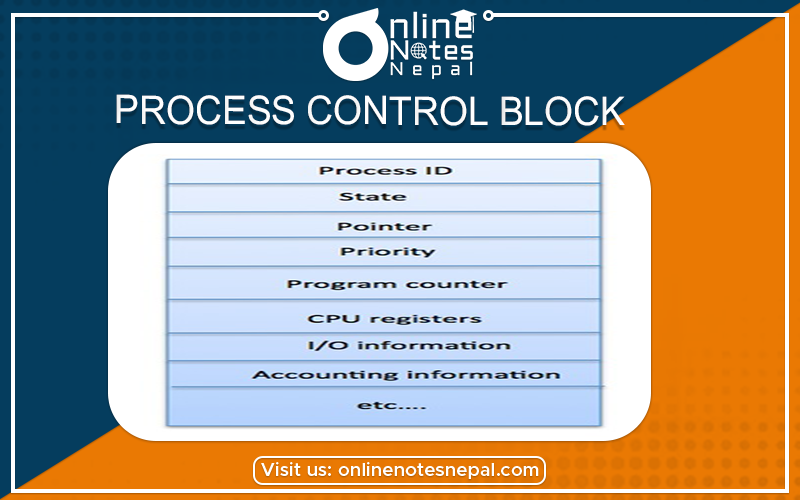 Process Control Block Photo